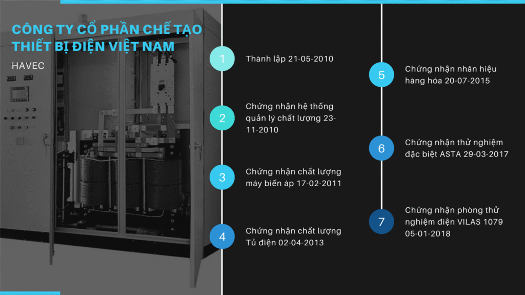 blue and black timeline presentation